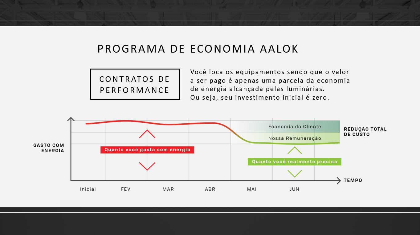 programa-economia-aalok-contratos-performance