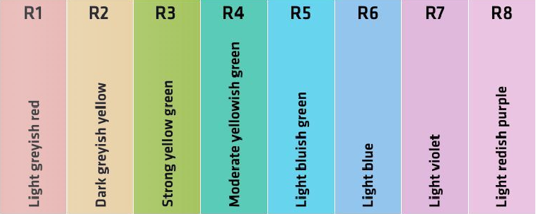 Reprodução de cor - 01